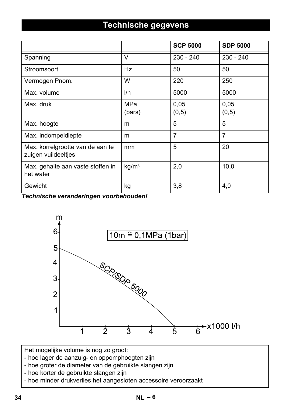 Technische gegevens | Karcher SCP 5000 User Manual | Page 34 / 168