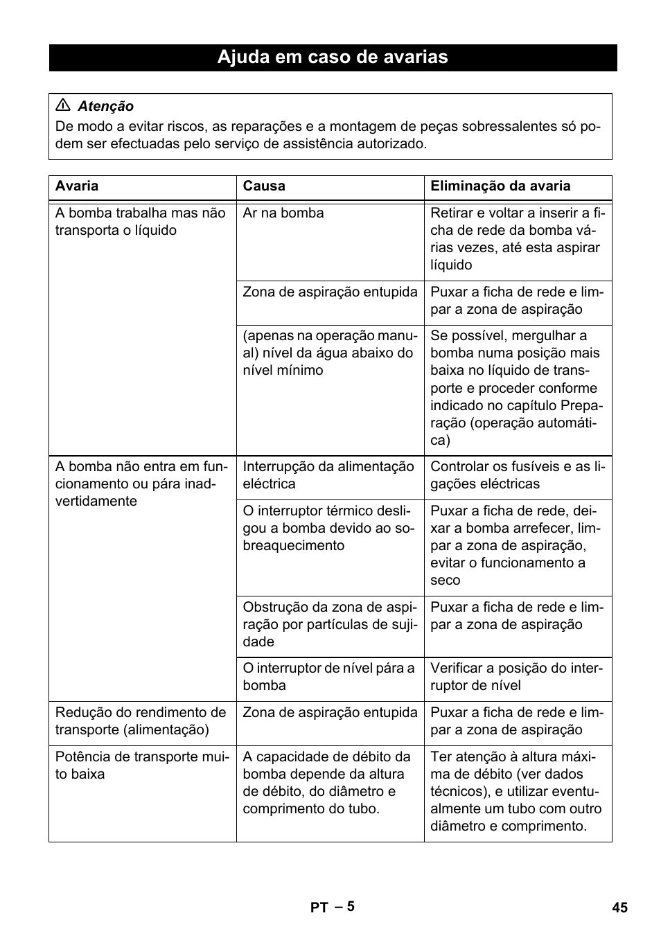 Ajuda em caso de avarias | Karcher SCP 5000 User Manual | Page 45 / 168