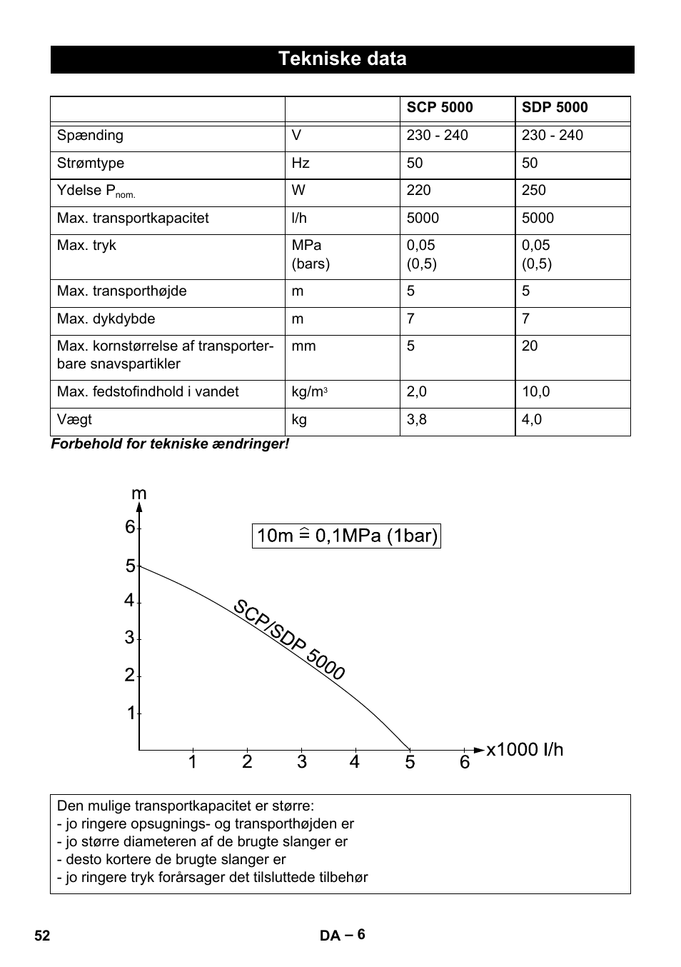 Tekniske data | Karcher SCP 5000 User Manual | Page 52 / 168