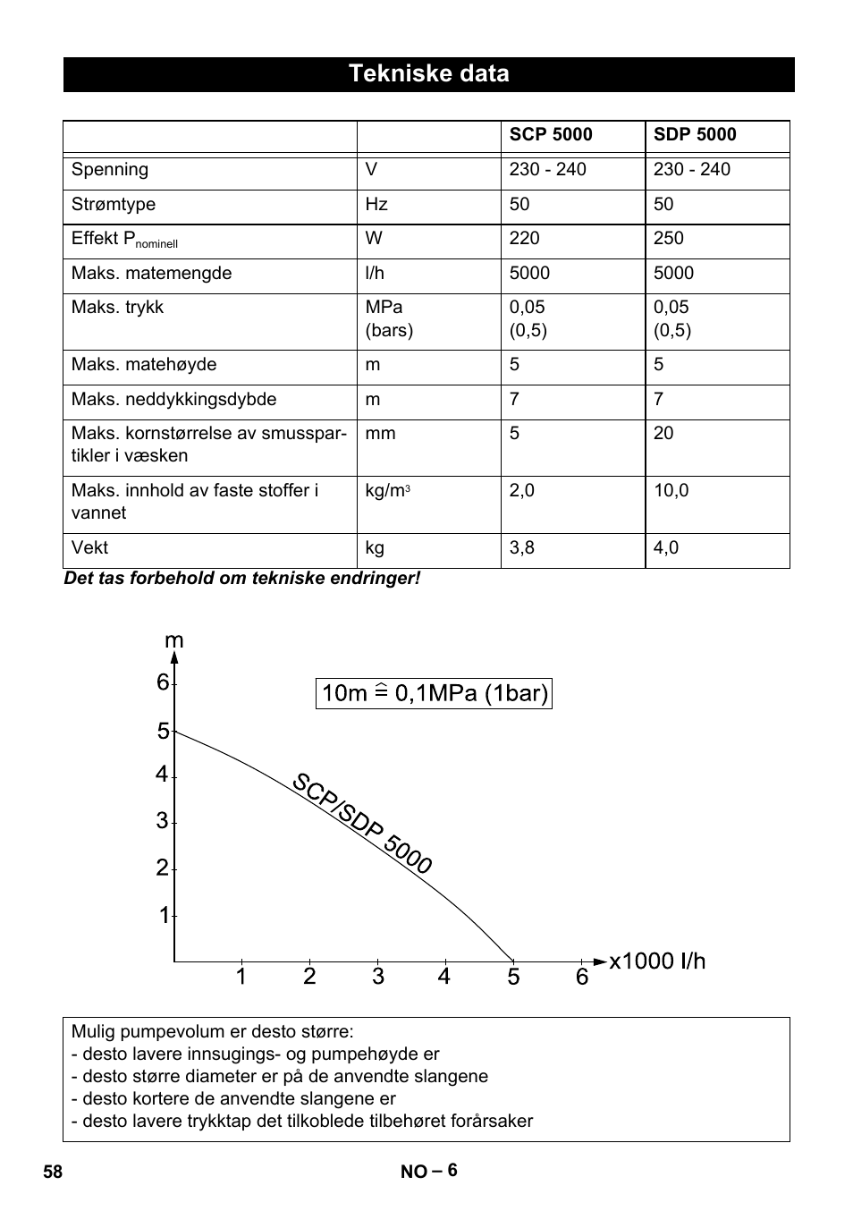 Tekniske data | Karcher SCP 5000 User Manual | Page 58 / 168