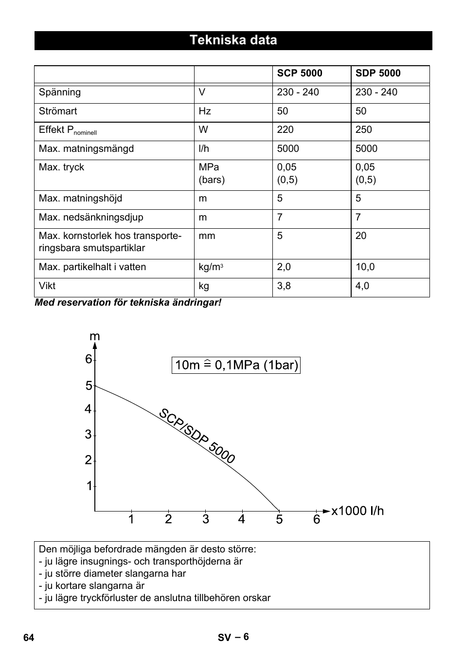 Tekniska data | Karcher SCP 5000 User Manual | Page 64 / 168