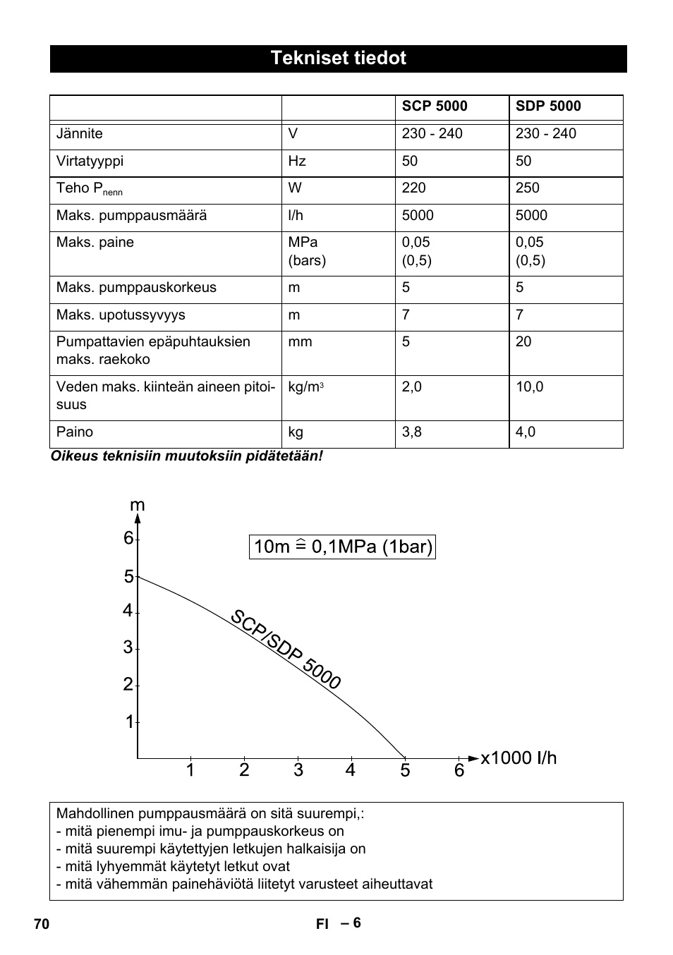 Tekniset tiedot | Karcher SCP 5000 User Manual | Page 70 / 168