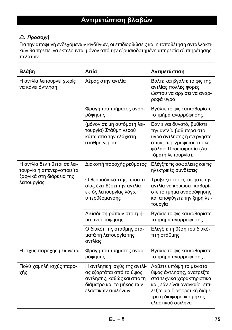 Αντιμετώπιση βλαβών | Karcher SCP 5000 User Manual | Page 75 / 168