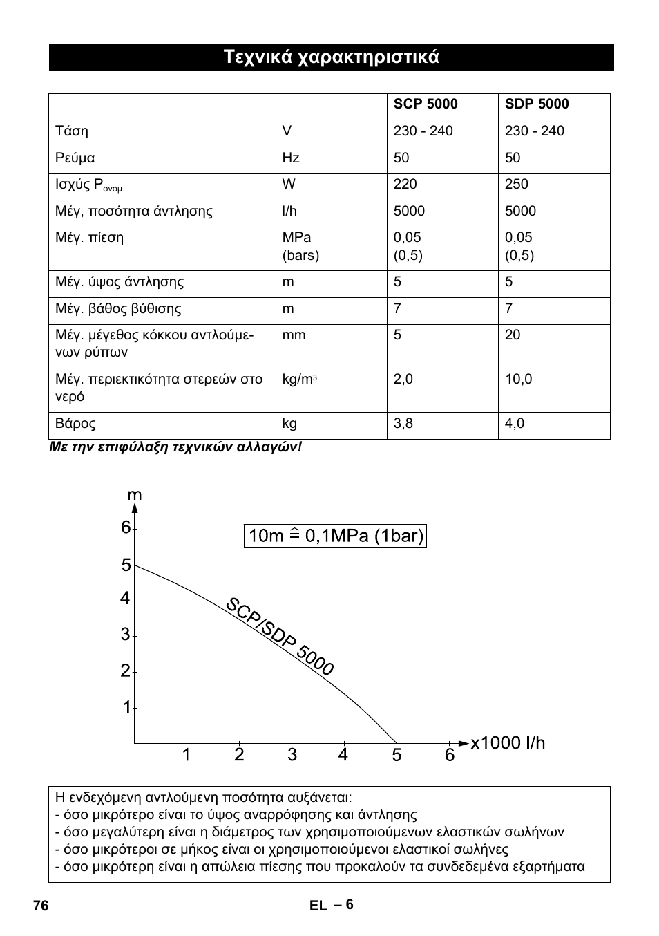 Τεχνικά χαρακτηριστικά | Karcher SCP 5000 User Manual | Page 76 / 168