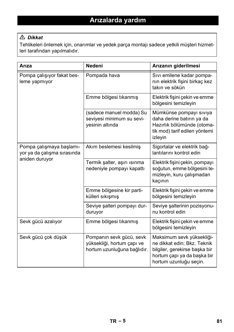 Arızalarda yardım | Karcher SCP 5000 User Manual | Page 81 / 168