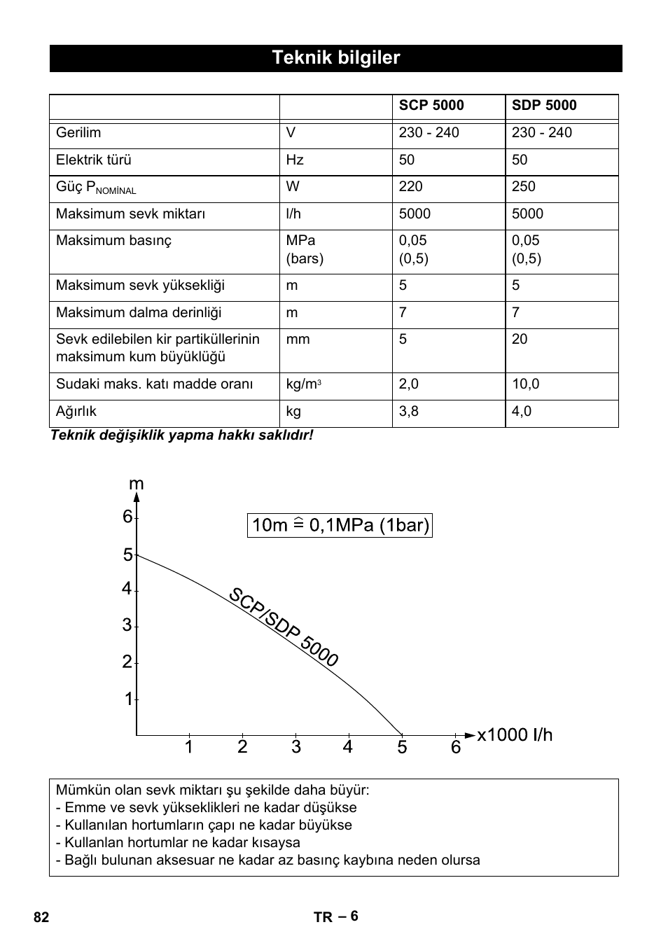 Teknik bilgiler | Karcher SCP 5000 User Manual | Page 82 / 168