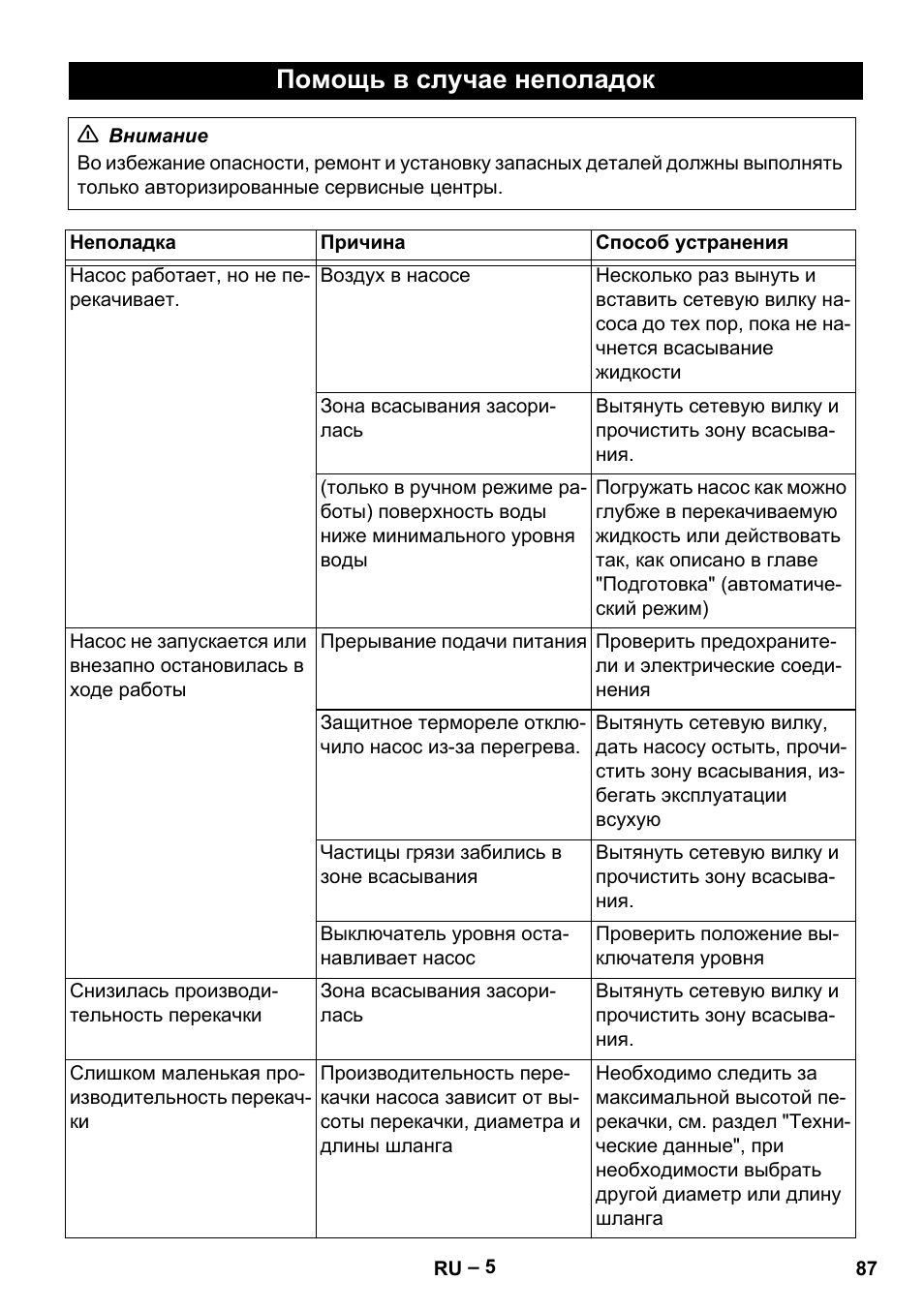 Помощь в случае неполадок | Karcher SCP 5000 User Manual | Page 87 / 168