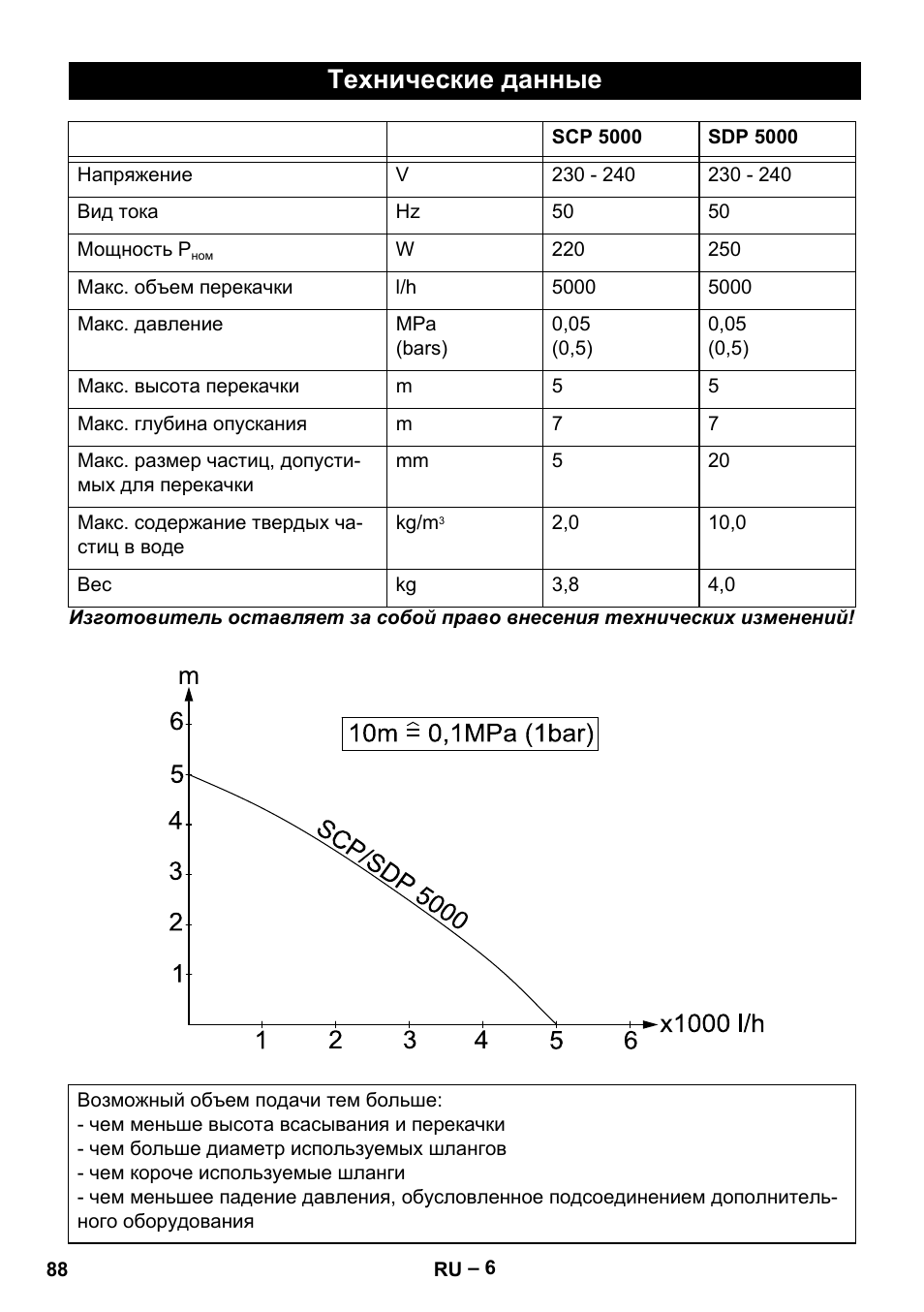 Технические данные | Karcher SCP 5000 User Manual | Page 88 / 168