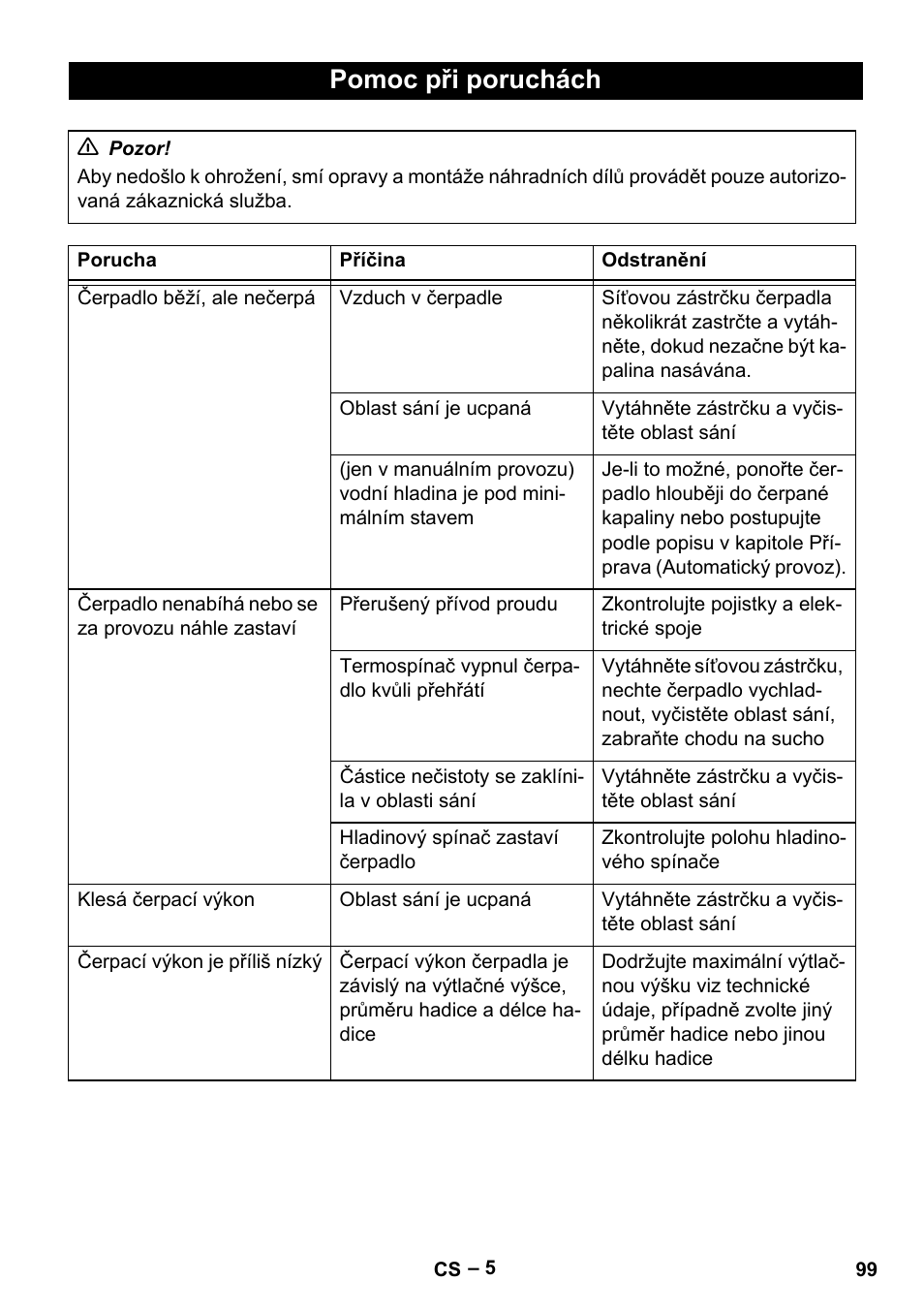 Pomoc při poruchách | Karcher SCP 5000 User Manual | Page 99 / 168
