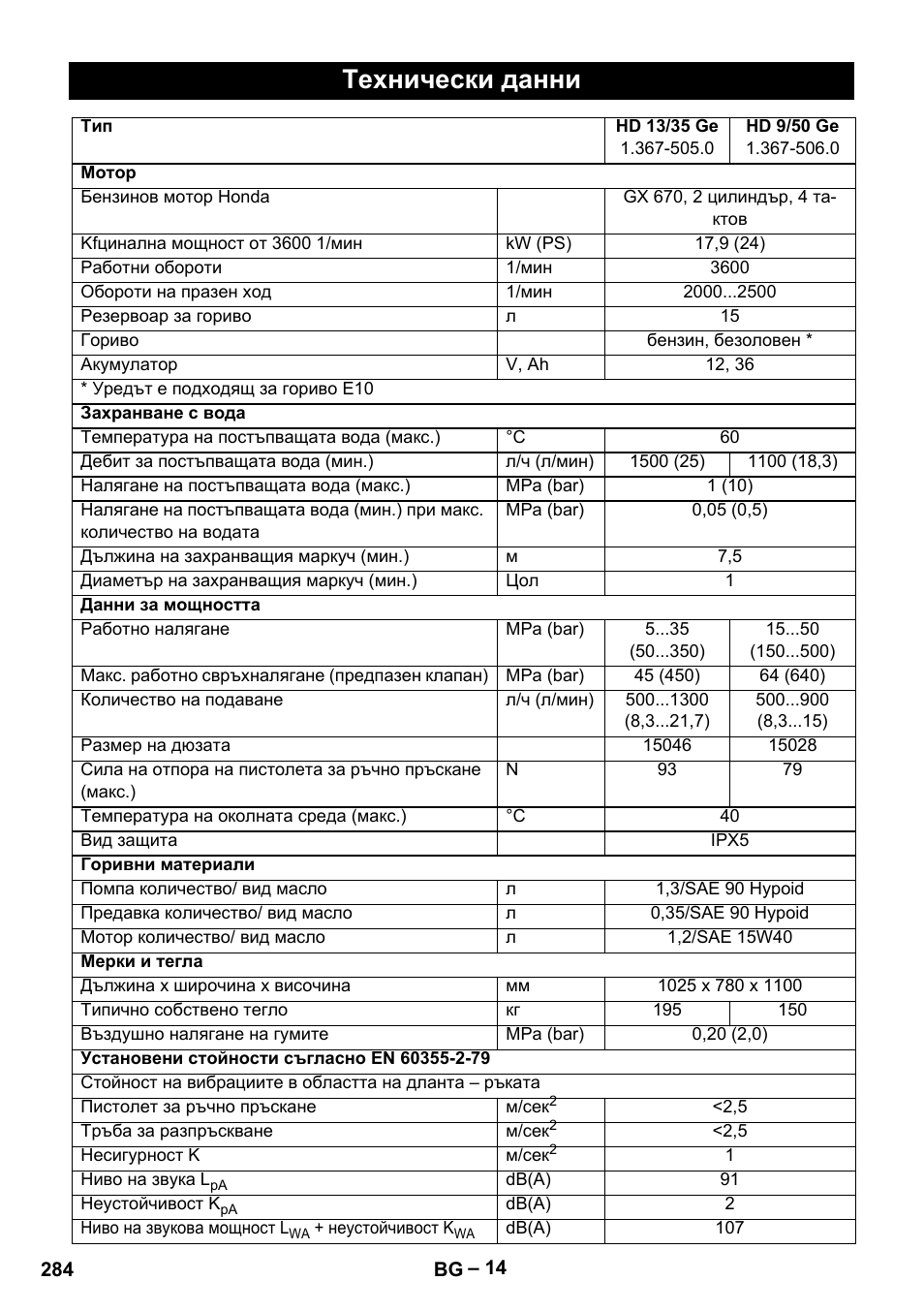 Технически данни | Karcher HD 9-50 Pe User Manual | Page 284 / 346