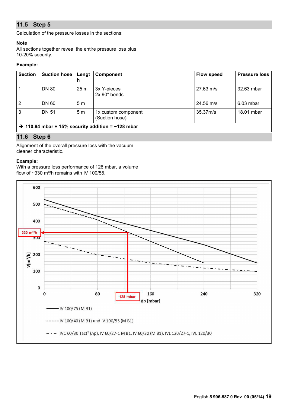 5 step 5, 6 step 6, 5 step | 6 step | Karcher IV 100 - 55 M B1 User Manual | Page 19 / 48