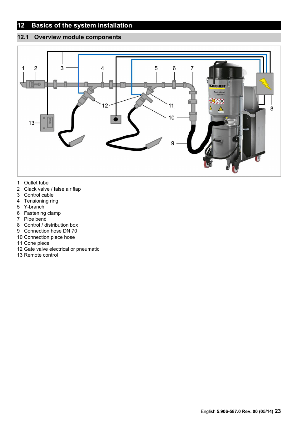 Basics of the system installation, 1 overview module components, 12 basics of the system installation | Karcher IV 100 - 55 M B1 User Manual | Page 23 / 48