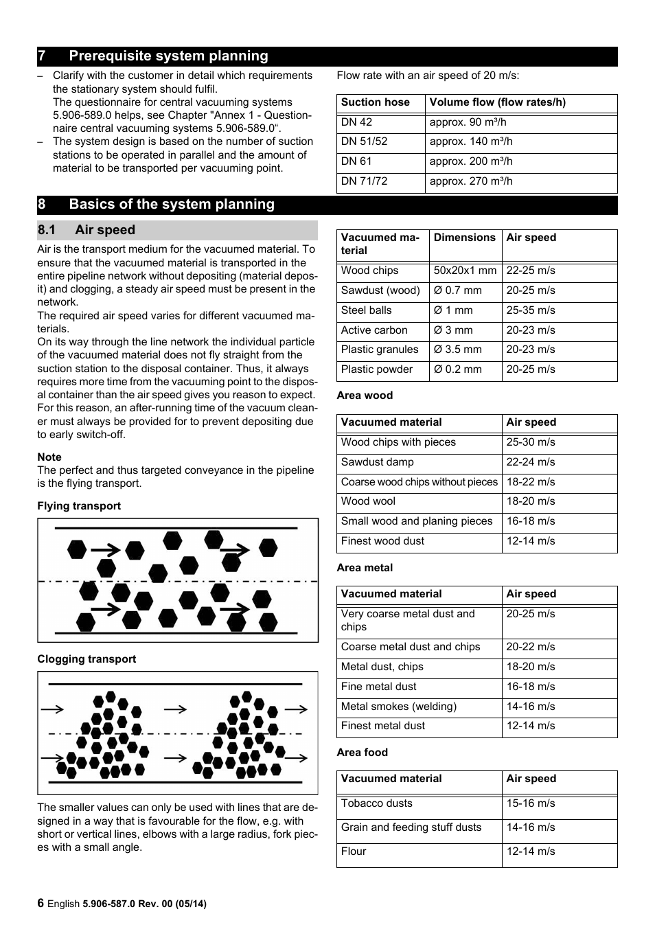 Prerequisite system planning, Basics of the system planning, 1 air speed | 1 air, Speed, 7prerequisite system planning, 8basics of the system planning | Karcher IV 100 - 55 M B1 User Manual | Page 6 / 48