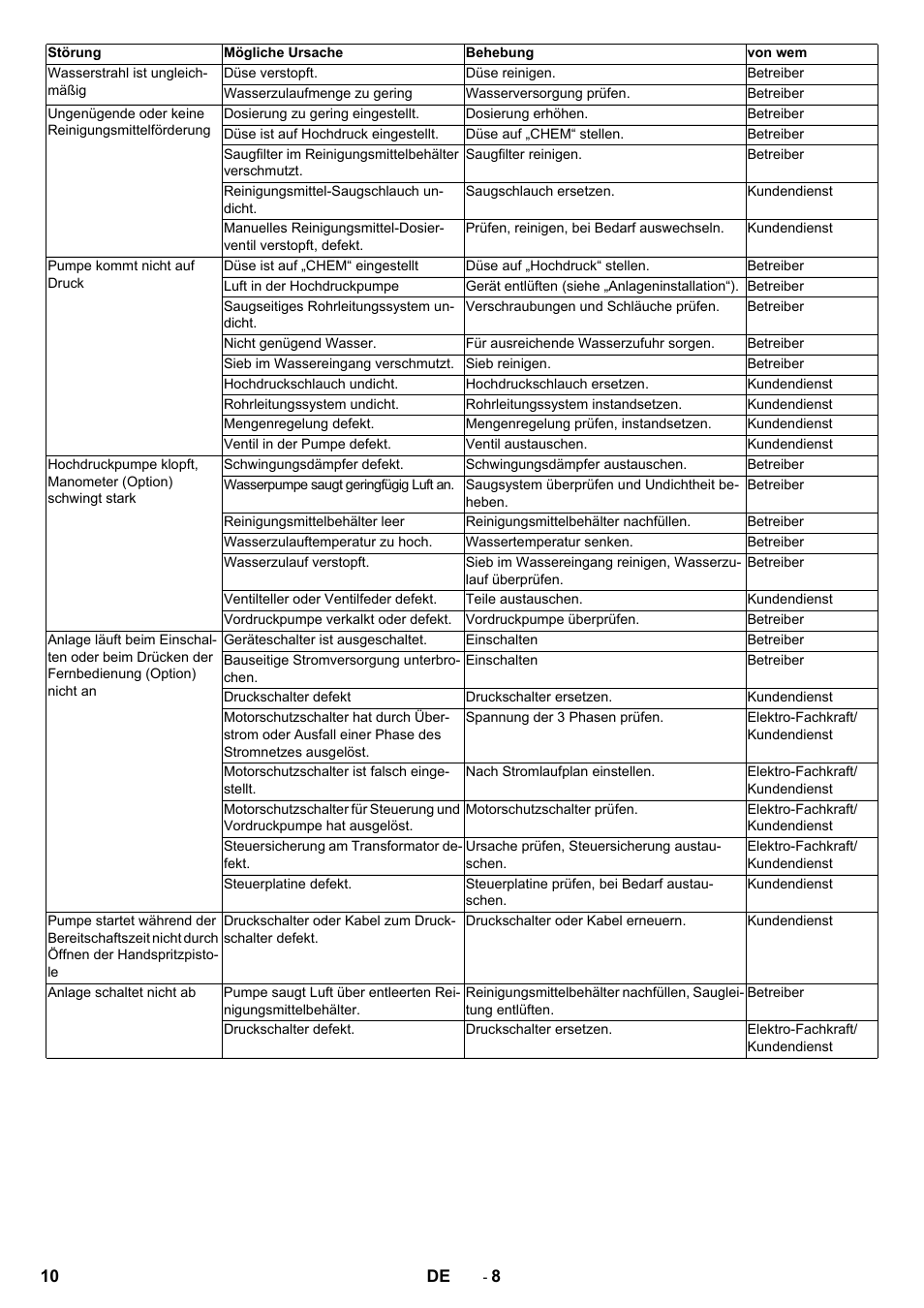 Karcher HD 13-12-4 ST User Manual | Page 10 / 156