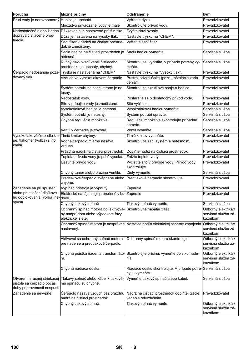 Karcher HD 13-12-4 ST User Manual | Page 100 / 156