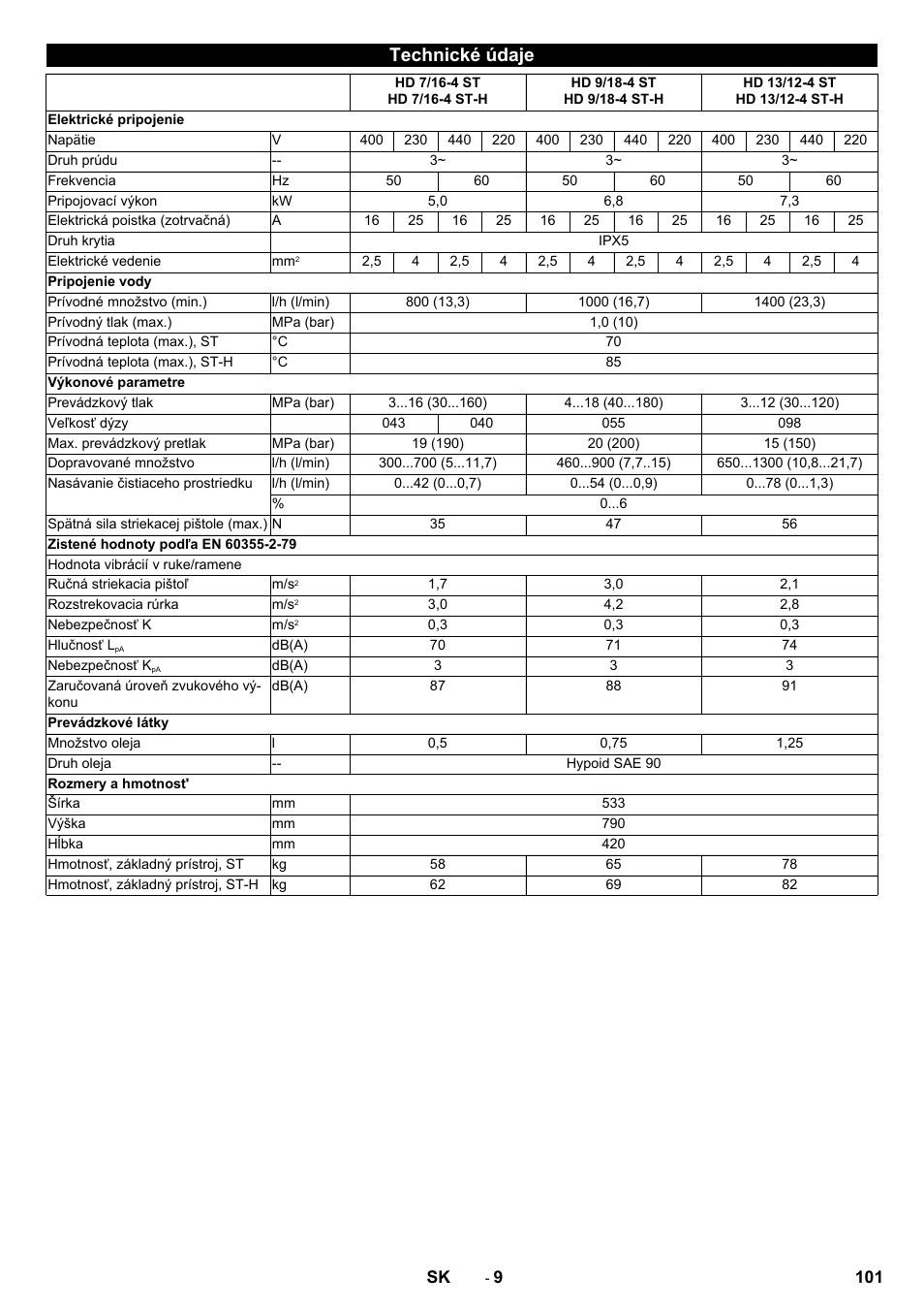 Technické údaje | Karcher HD 13-12-4 ST User Manual | Page 101 / 156