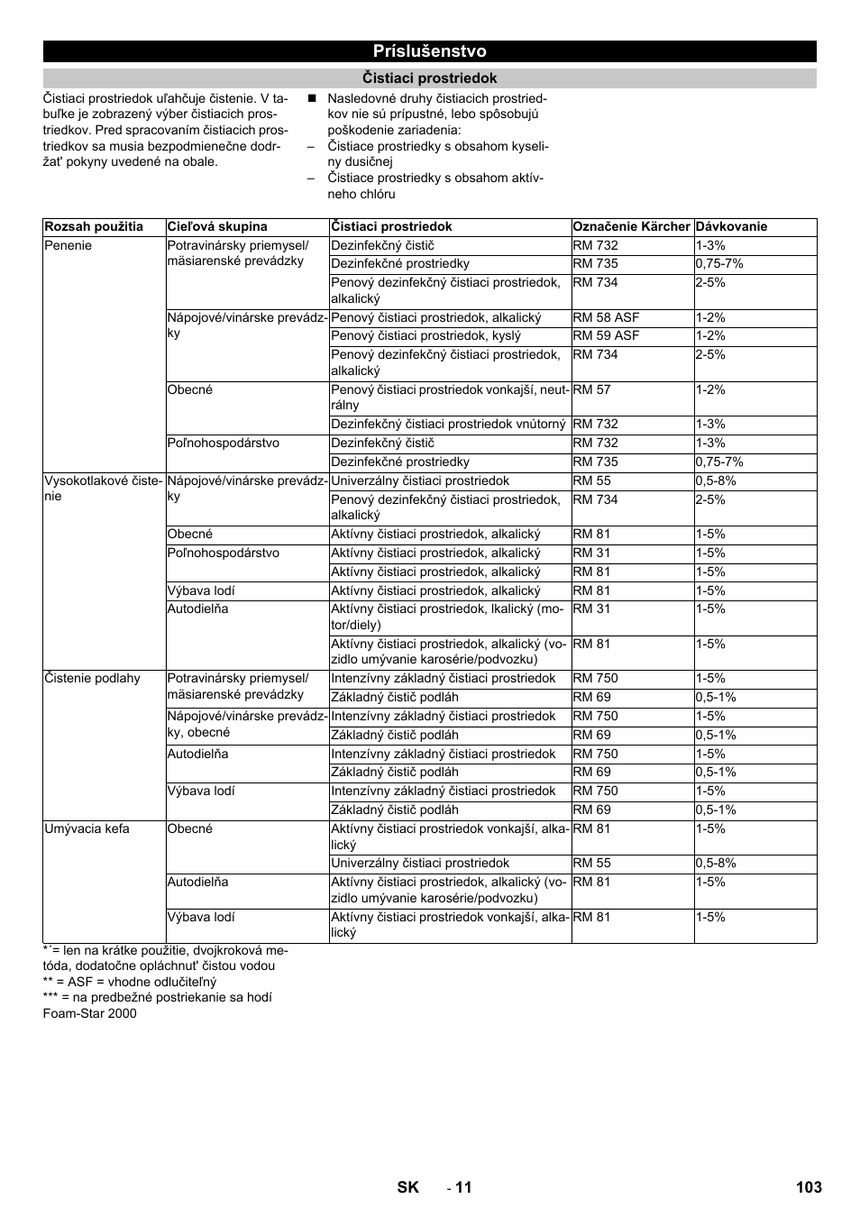 Príslušenstvo, Čistiaci prostriedok | Karcher HD 13-12-4 ST User Manual | Page 103 / 156