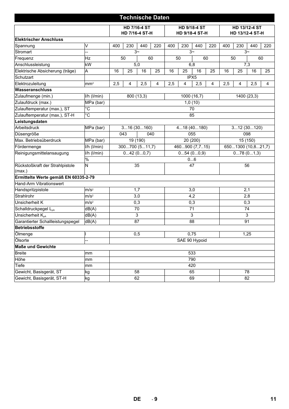 Technische daten | Karcher HD 13-12-4 ST User Manual | Page 11 / 156