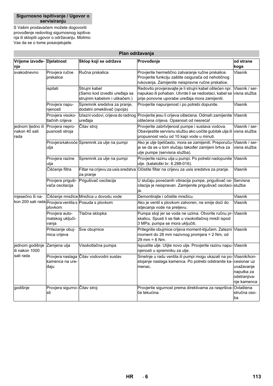 Sigurnosno ispitivanje / ugovor o servisiranju, Plan održavanja | Karcher HD 13-12-4 ST User Manual | Page 113 / 156