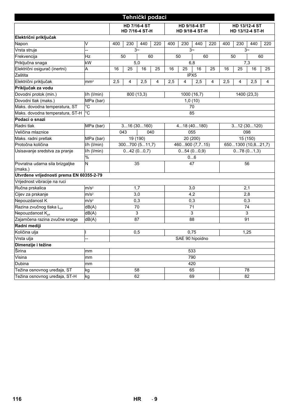 Tehnički podaci | Karcher HD 13-12-4 ST User Manual | Page 116 / 156