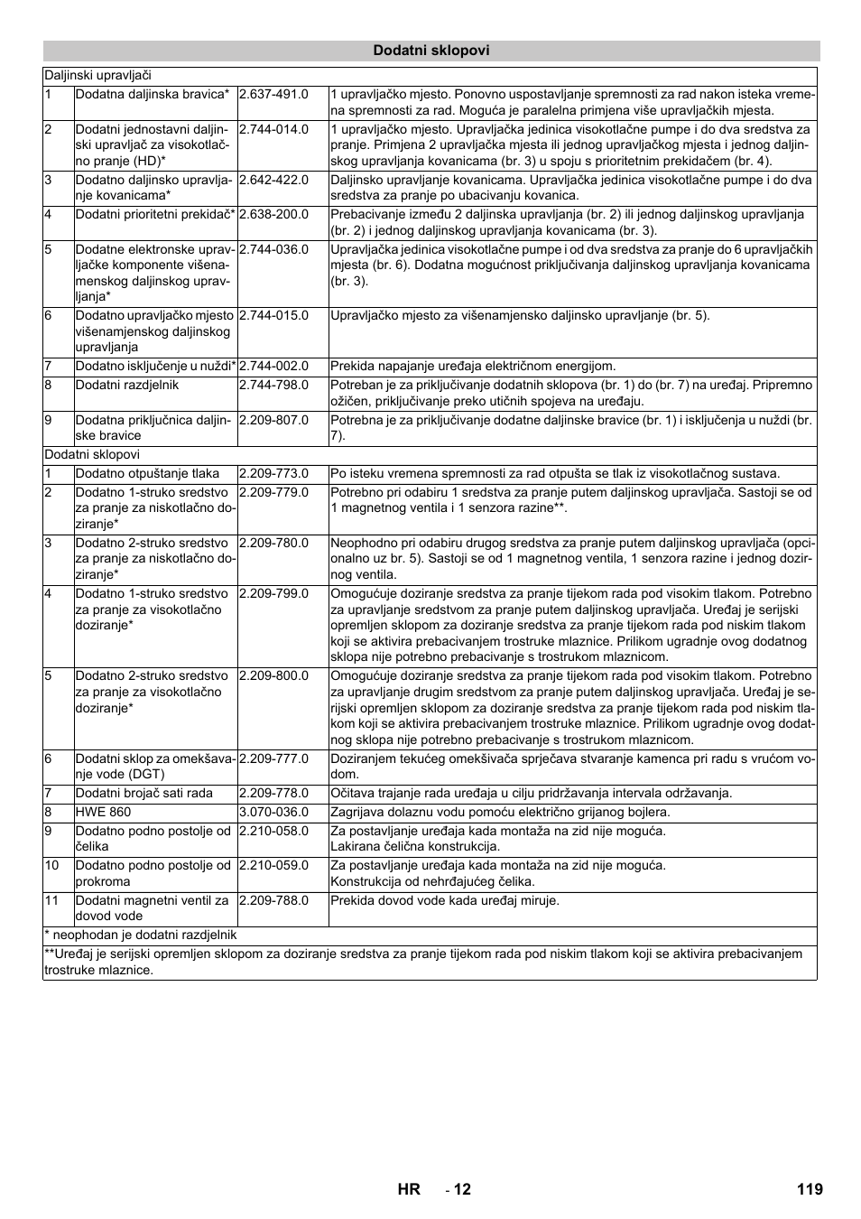 Dodatni sklopovi | Karcher HD 13-12-4 ST User Manual | Page 119 / 156