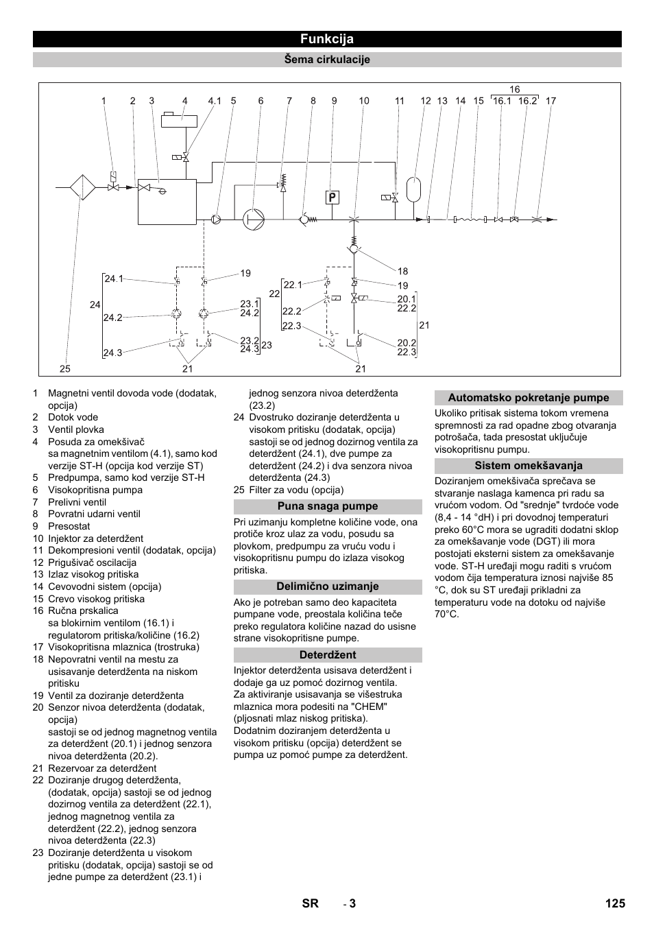 Funkcija, Šema cirkulacije, Puna snaga pumpe | Delimično uzimanje, Deterdžent, Automatsko pokretanje pumpe, Sistem omekšavanja | Karcher HD 13-12-4 ST User Manual | Page 125 / 156