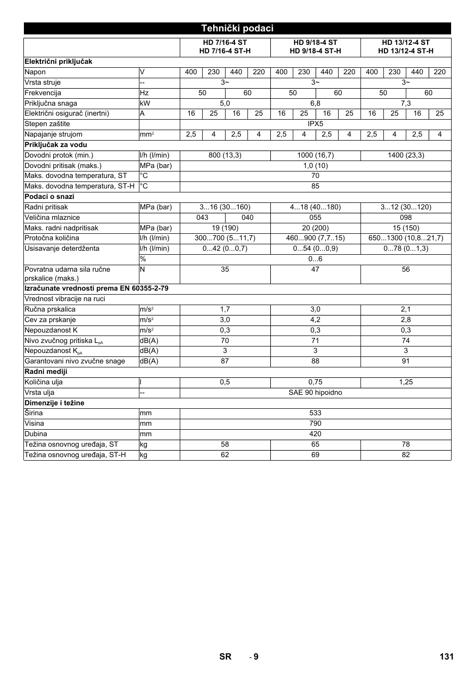 Tehnički podaci | Karcher HD 13-12-4 ST User Manual | Page 131 / 156