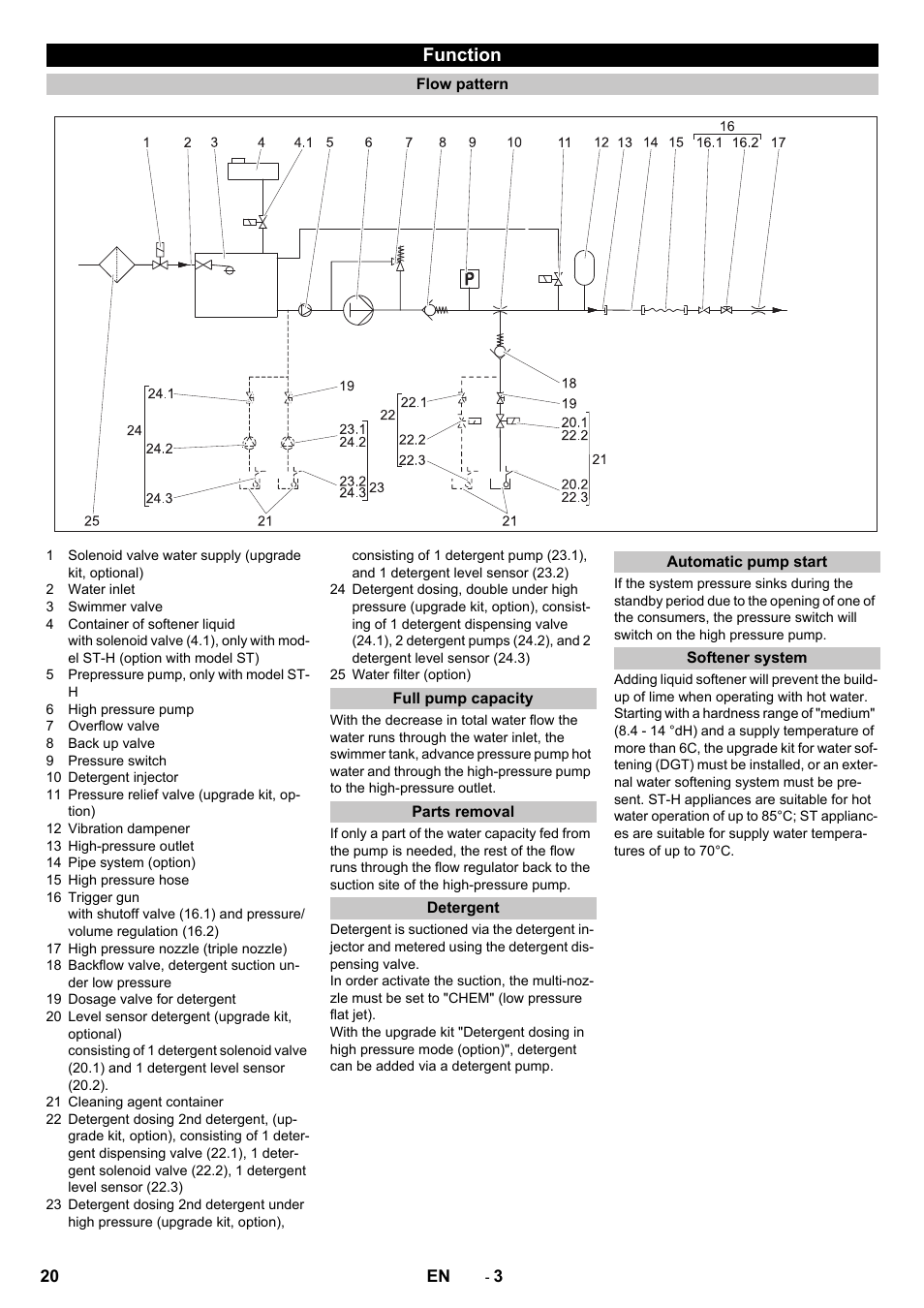 Function, Flow pattern, Full pump capacity | Parts removal, Detergent, Automatic pump start, Softener system | Karcher HD 13-12-4 ST User Manual | Page 20 / 156