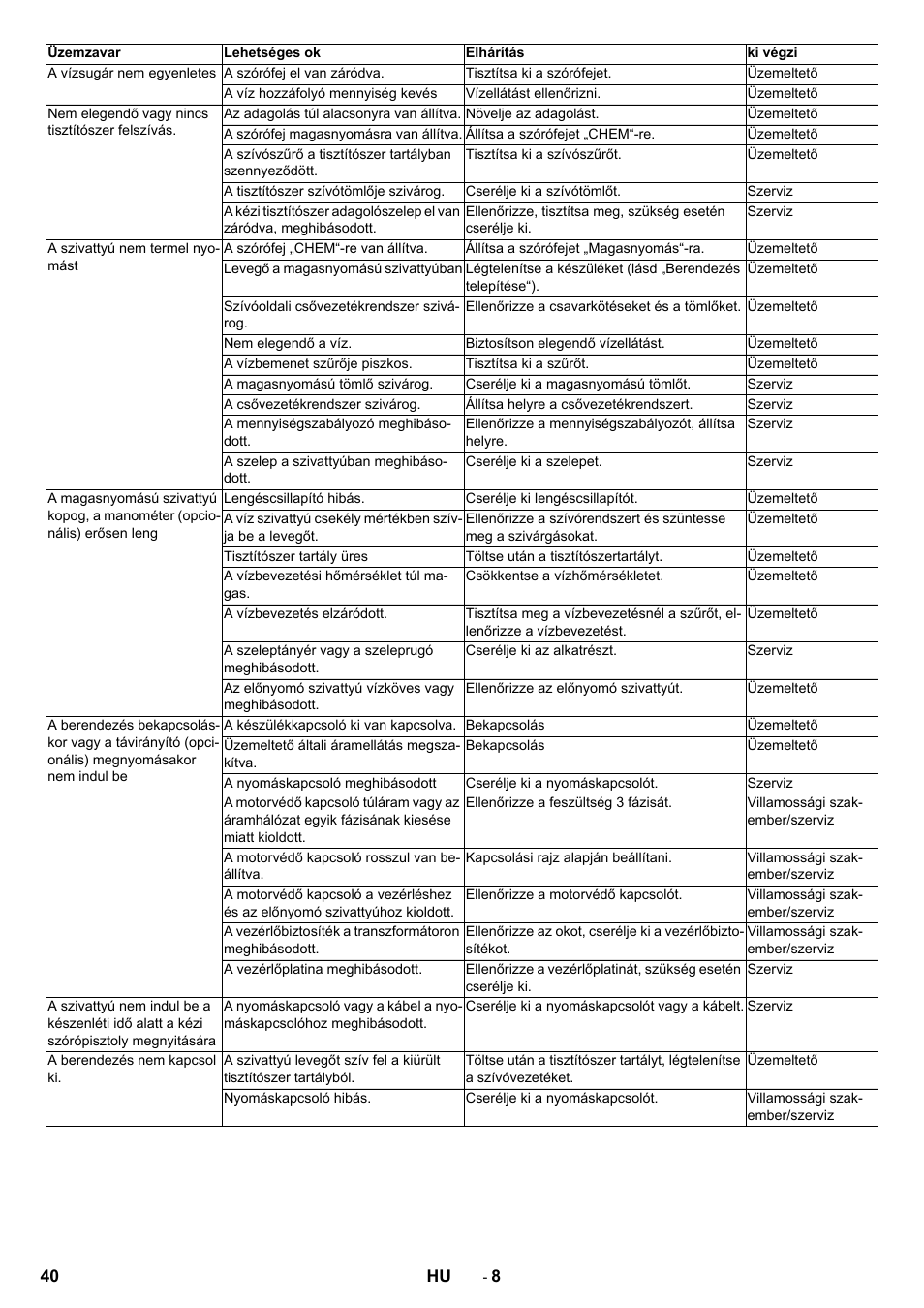 Karcher HD 13-12-4 ST User Manual | Page 40 / 156
