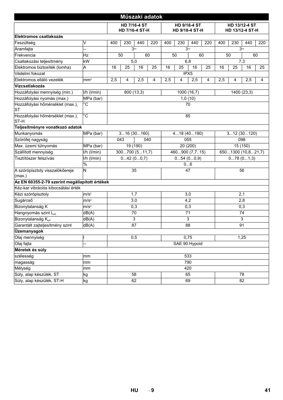 Műszaki adatok | Karcher HD 13-12-4 ST User Manual | Page 41 / 156