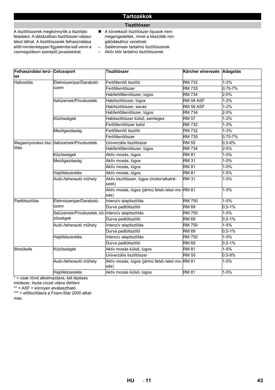 Tartozékok, Tisztítószer | Karcher HD 13-12-4 ST User Manual | Page 43 / 156