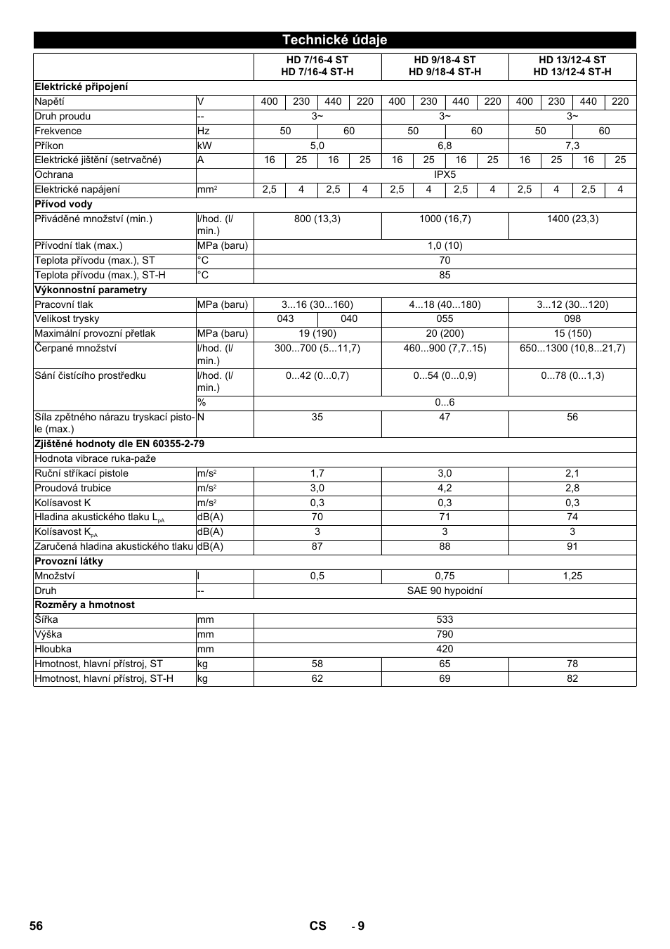 Technické údaje | Karcher HD 13-12-4 ST User Manual | Page 56 / 156