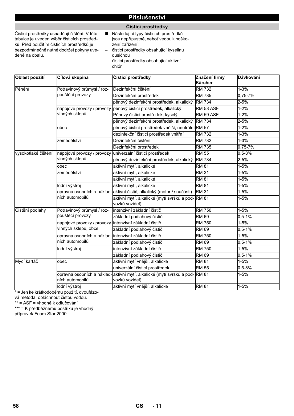 Příslušenství, Čisticí prostředky | Karcher HD 13-12-4 ST User Manual | Page 58 / 156