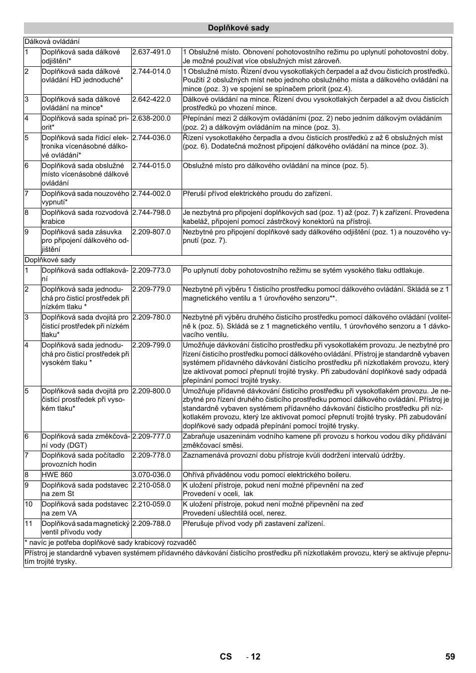 Doplňkové sady | Karcher HD 13-12-4 ST User Manual | Page 59 / 156