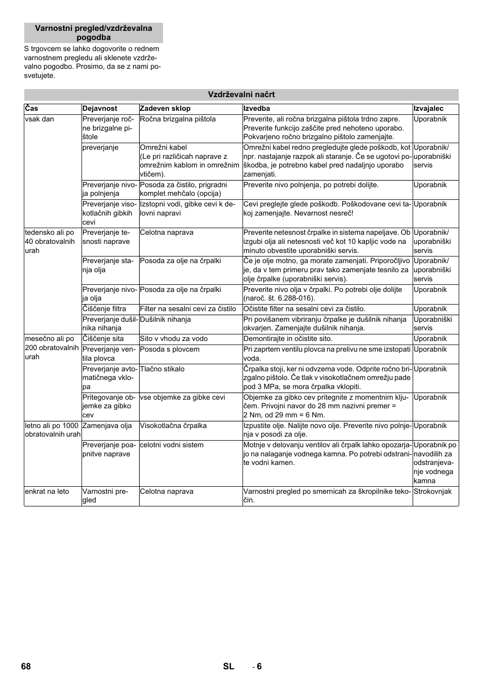 Varnostni pregled/vzdrževalna pogodba, Vzdrževalni načrt | Karcher HD 13-12-4 ST User Manual | Page 68 / 156