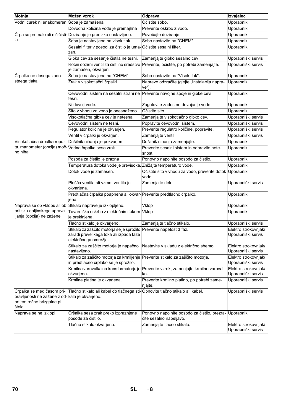 Karcher HD 13-12-4 ST User Manual | Page 70 / 156