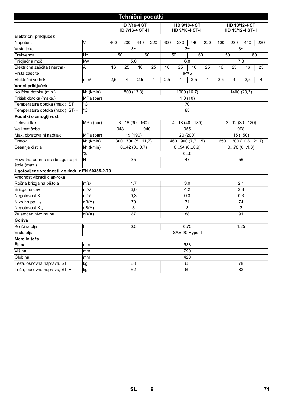 Tehnični podatki | Karcher HD 13-12-4 ST User Manual | Page 71 / 156