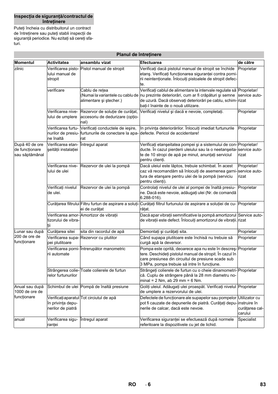 Inspecţia de siguranţă/contractul de întreţinere, Planul de întreţinere | Karcher HD 13-12-4 ST User Manual | Page 83 / 156