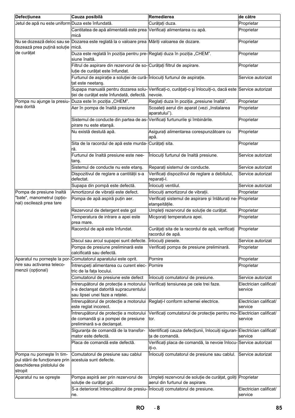 Karcher HD 13-12-4 ST User Manual | Page 85 / 156