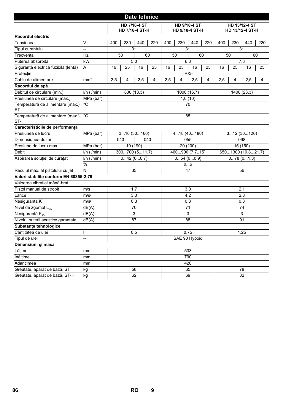 Date tehnice | Karcher HD 13-12-4 ST User Manual | Page 86 / 156