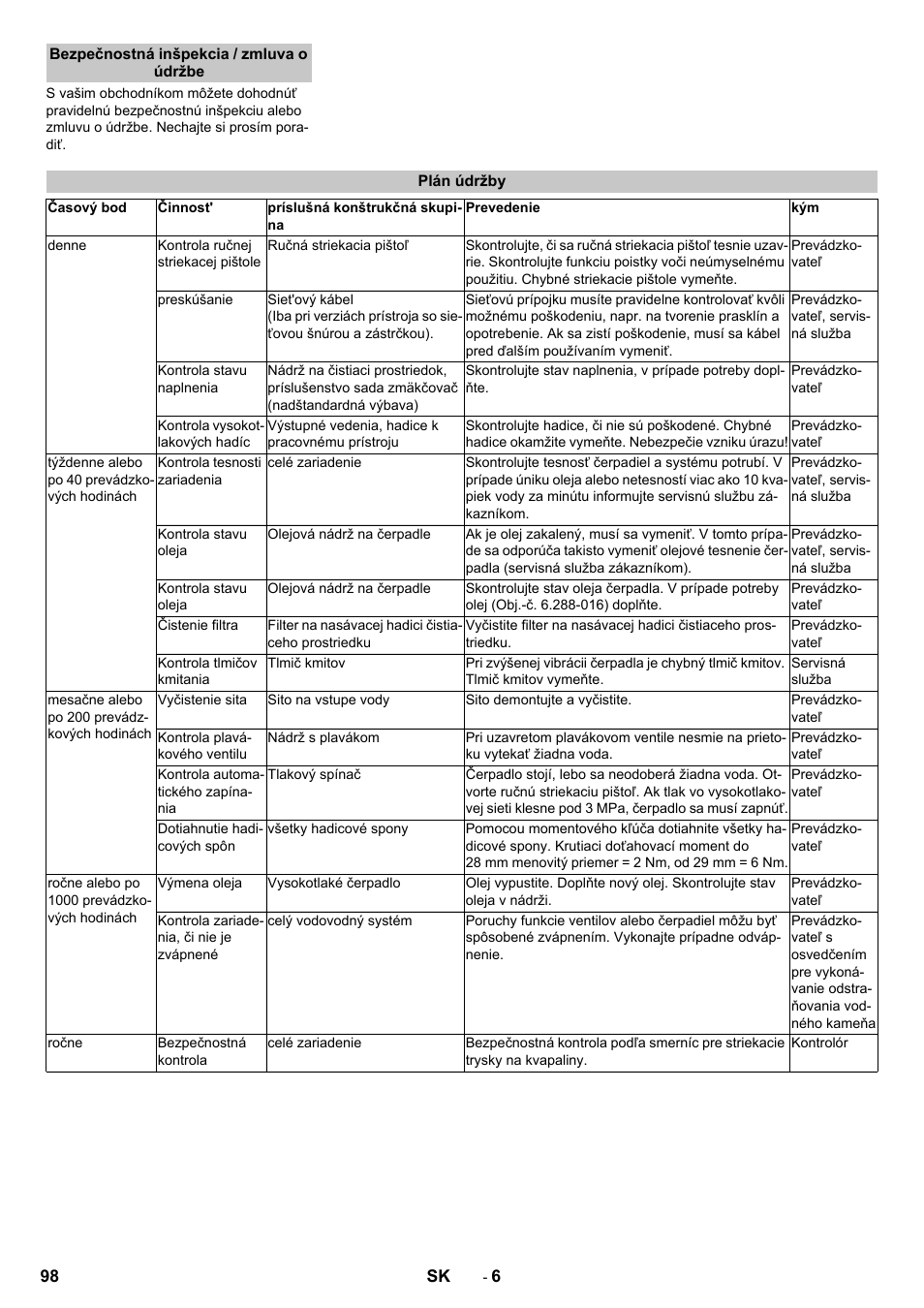 Bezpečnostná inšpekcia / zmluva o údržbe, Plán údržby | Karcher HD 13-12-4 ST User Manual | Page 98 / 156