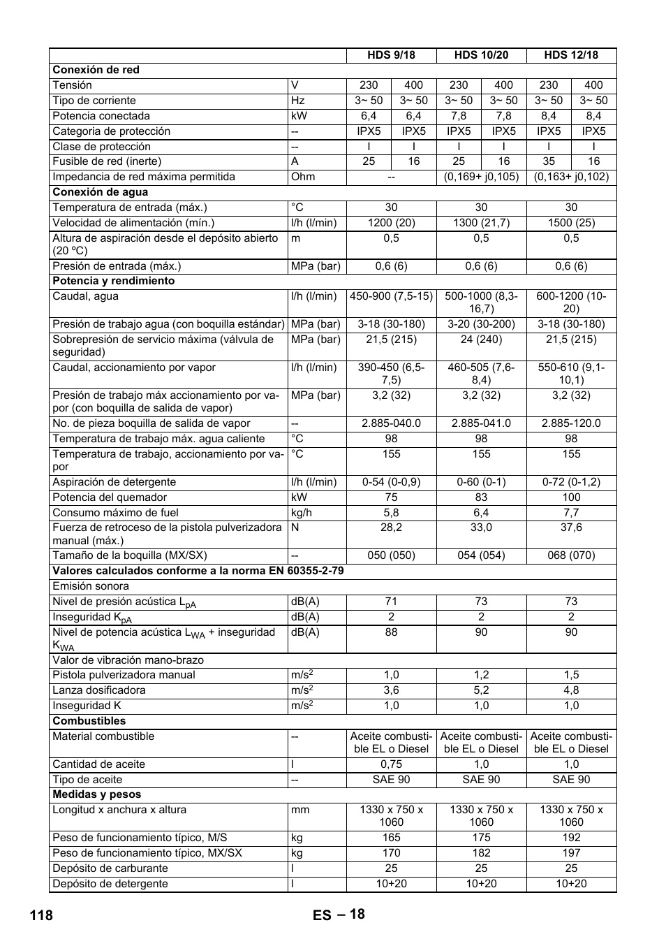 118 es | Karcher HDS 7-12-4 M User Manual | Page 118 / 516