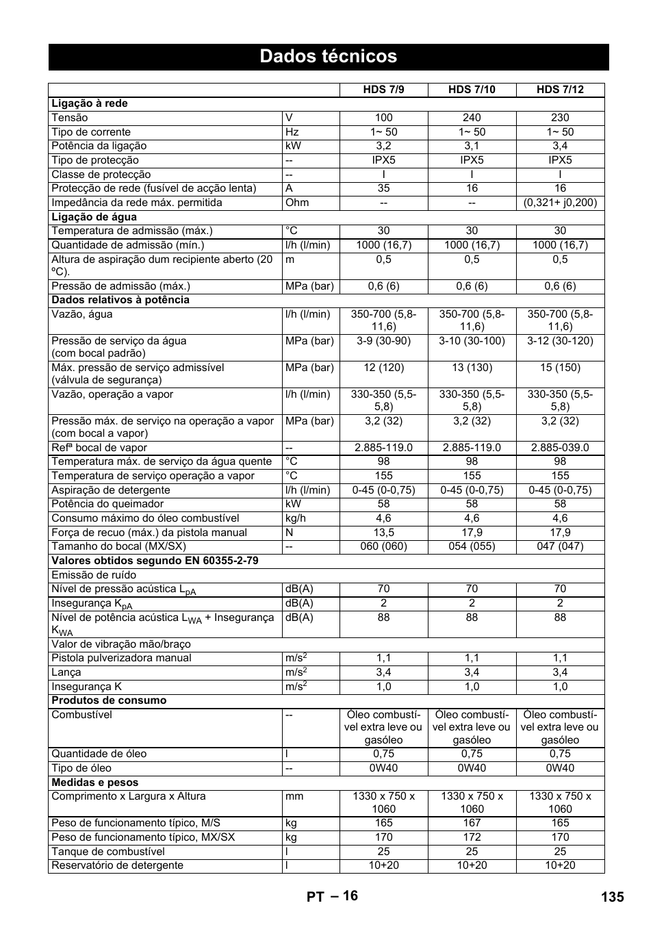 Dados técnicos, 135 pt | Karcher HDS 7-12-4 M User Manual | Page 135 / 516