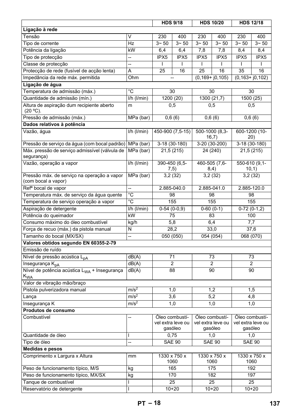 137 pt | Karcher HDS 7-12-4 M User Manual | Page 137 / 516