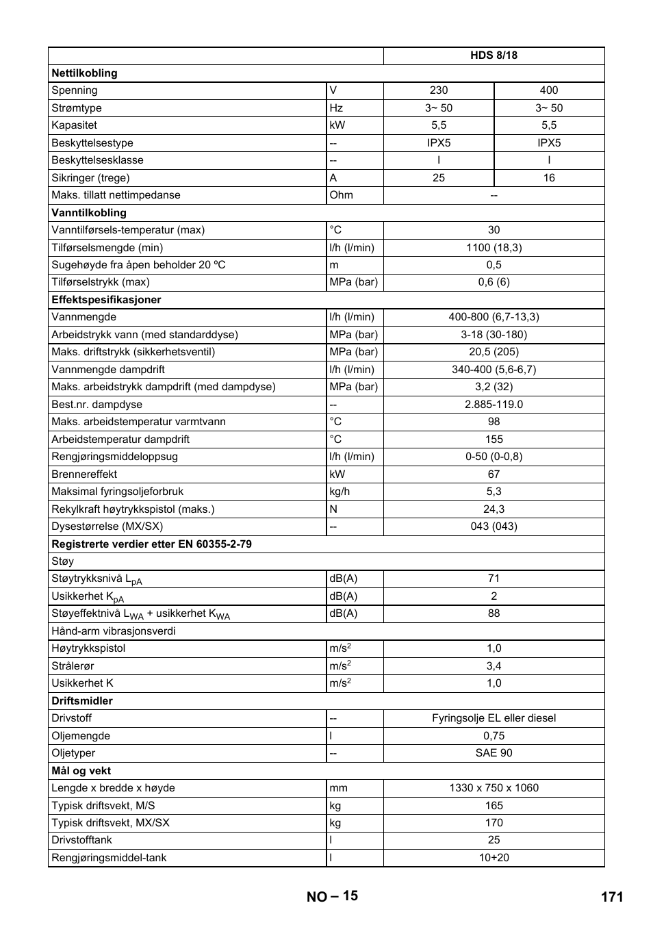 171 no | Karcher HDS 7-12-4 M User Manual | Page 171 / 516