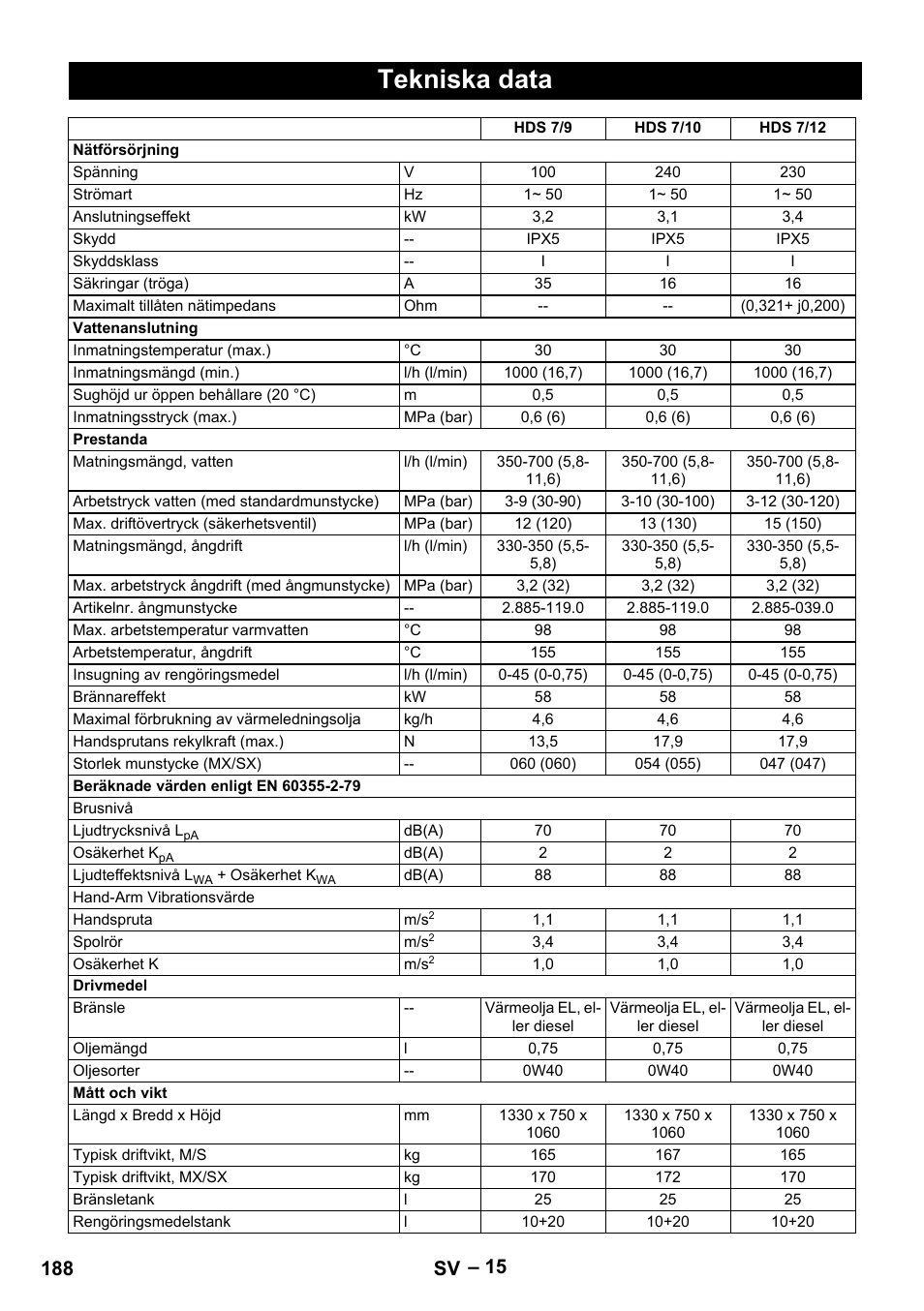 Tekniska data, 188 sv | Karcher HDS 7-12-4 M User Manual | Page 188 / 516