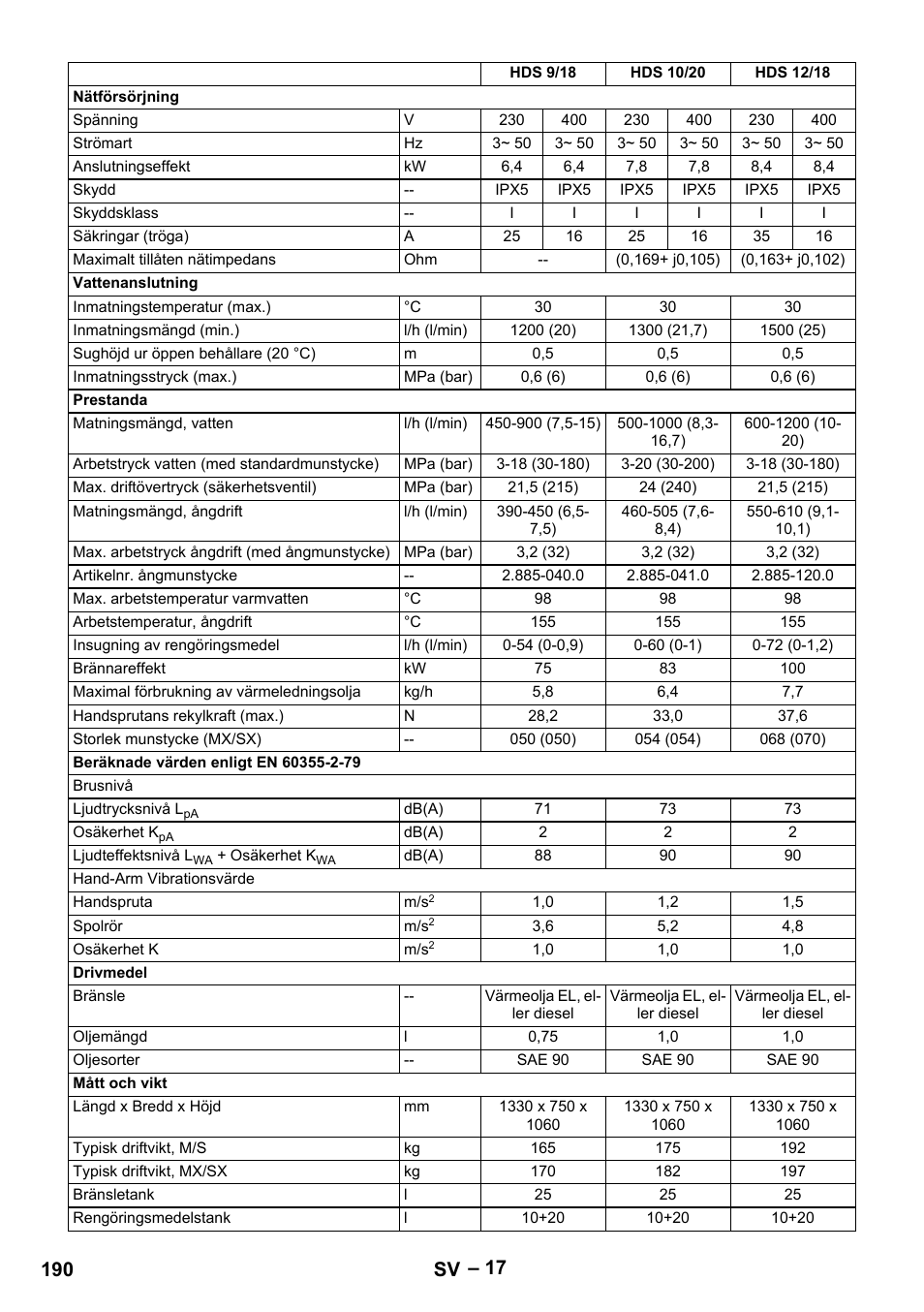 190 sv | Karcher HDS 7-12-4 M User Manual | Page 190 / 516