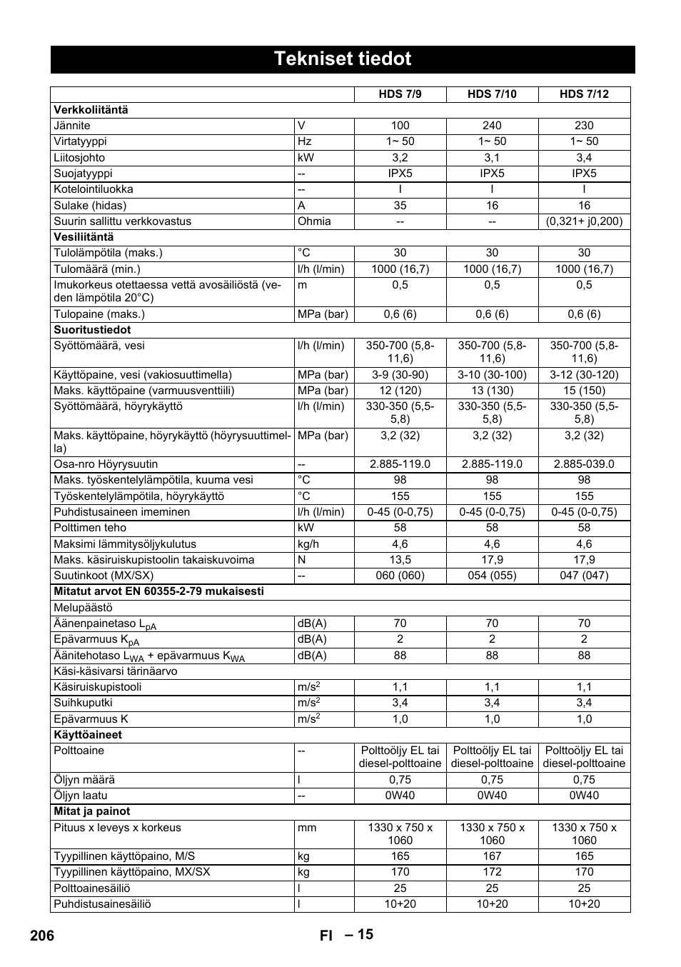 Tekniset tiedot, 206 fi | Karcher HDS 7-12-4 M User Manual | Page 206 / 516