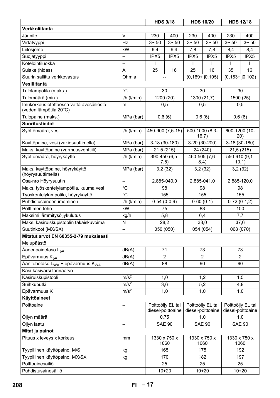 208 fi | Karcher HDS 7-12-4 M User Manual | Page 208 / 516