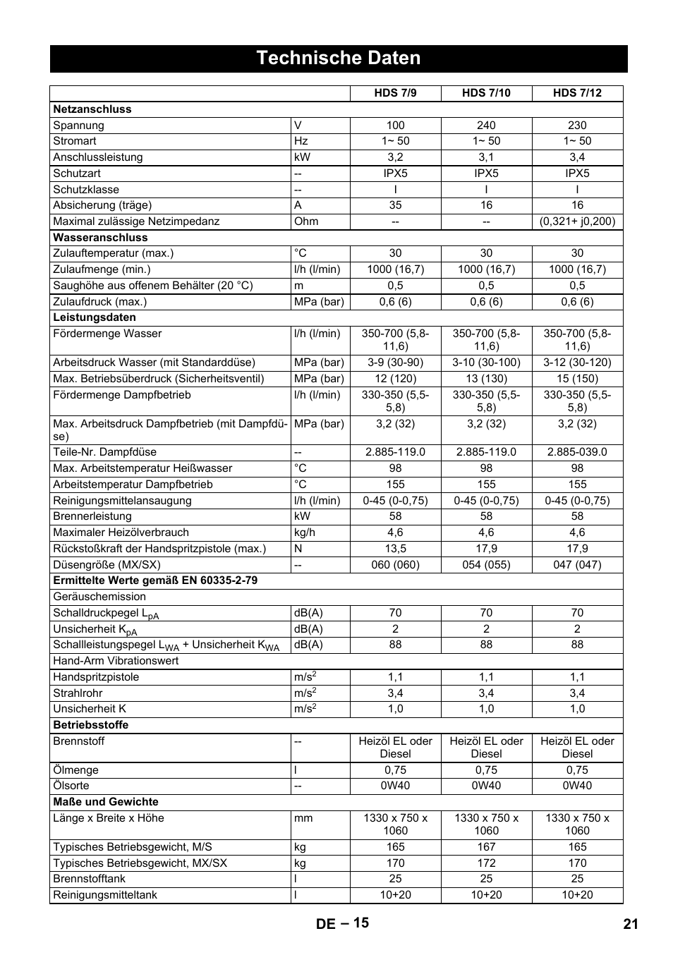 Technische daten, 21 de | Karcher HDS 7-12-4 M User Manual | Page 21 / 516